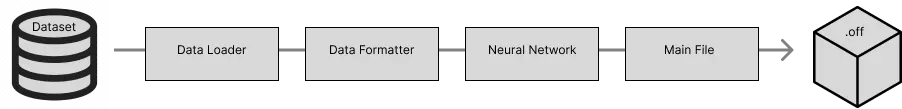 a software architecture diagram